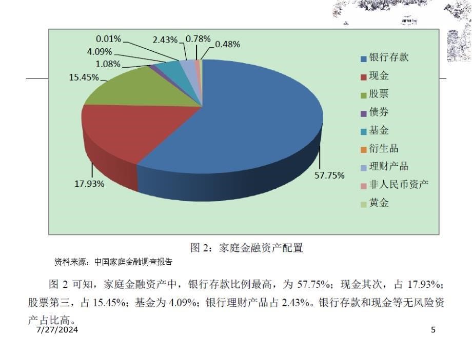 第一证券投资学概述杨虎锋_第5页