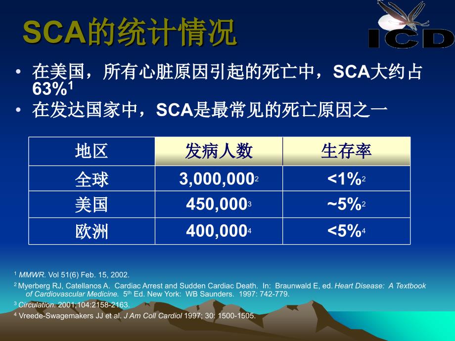 埋藏式心律转复除颤器临床应用进展协和阜外医院华伟_第4页