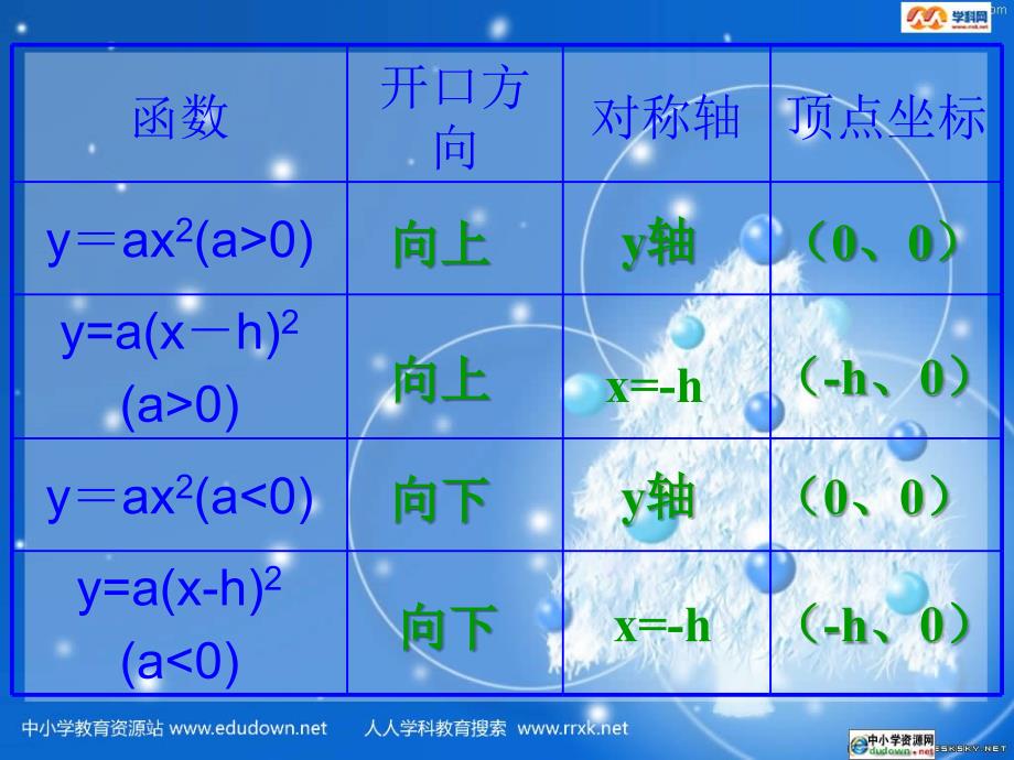 浙教版数学九上.3二次函数的性质ppt课件_第3页