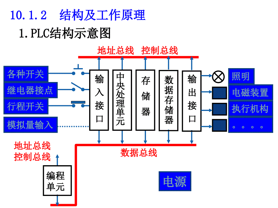 菱PLC基本结构和原理概述_第4页