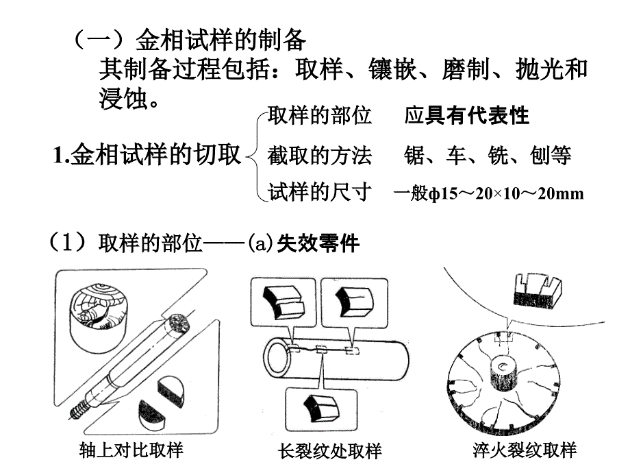 金相制样操没作方法_第2页