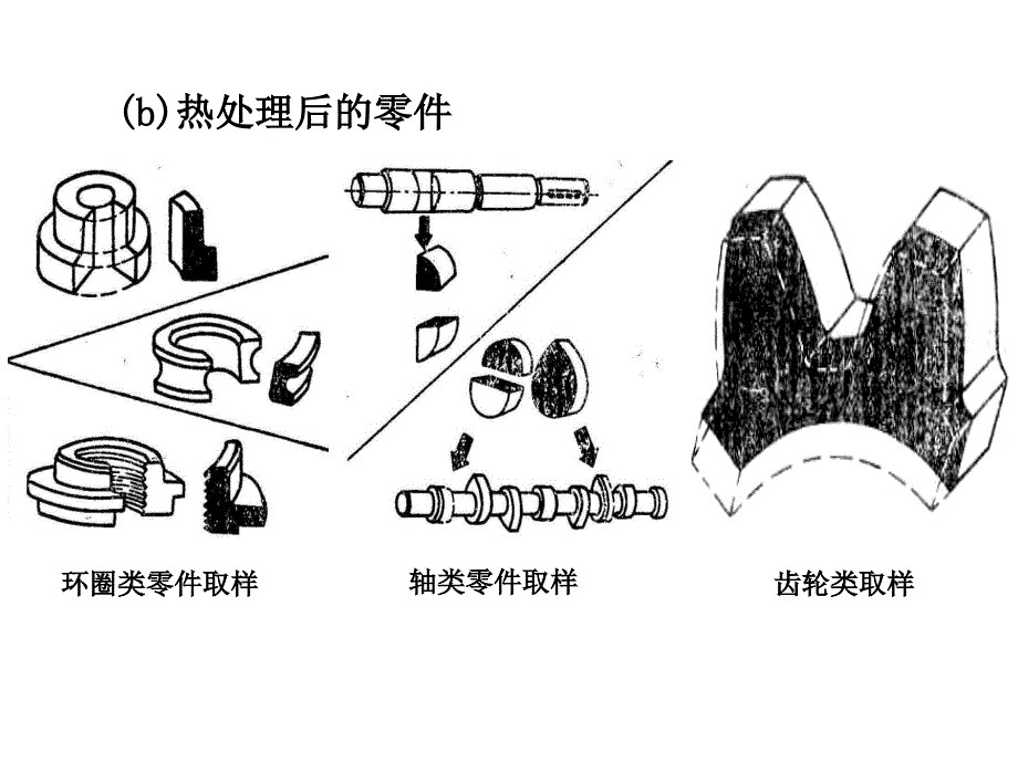 金相制样操没作方法_第3页