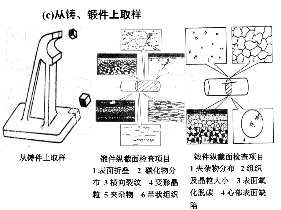 金相制样操没作方法_第4页