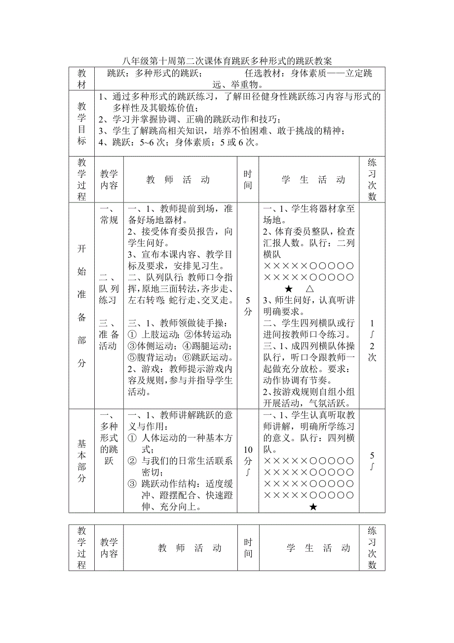 八年级第十周第二次课体育跳跃多种形式的跳跃教案_第1页