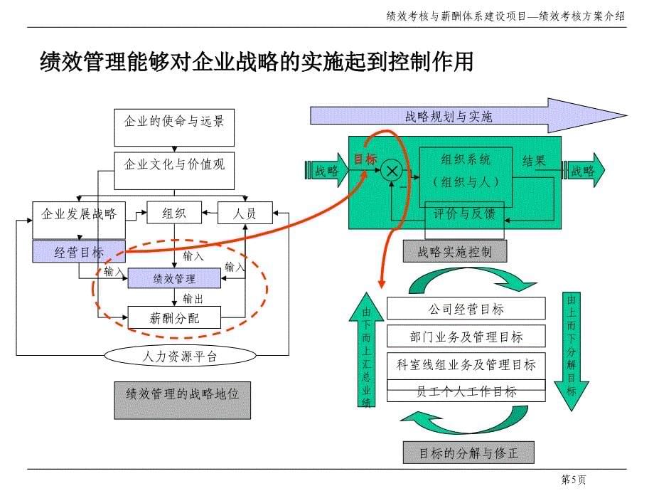 某空调设备公司绩效考核与薪酬体系建设项目绩效考核方案介绍67设备管理_第5页