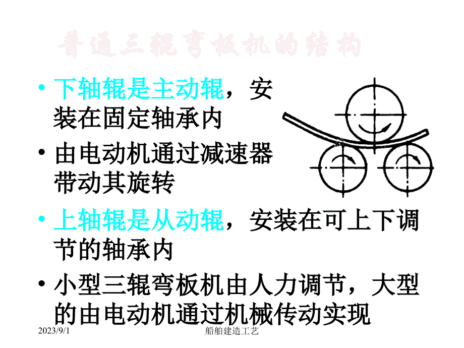 船舶建造工艺课件_板材成形加工_第3页