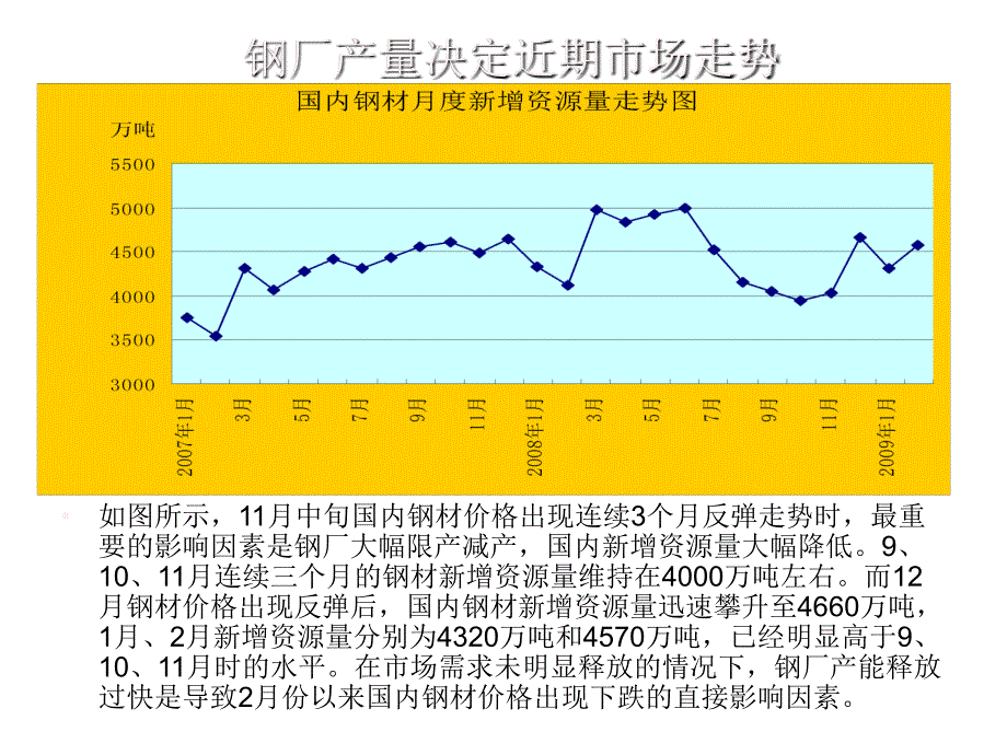 国内建筑钢材、板材市场走势分析-兰格钢铁网_第3页