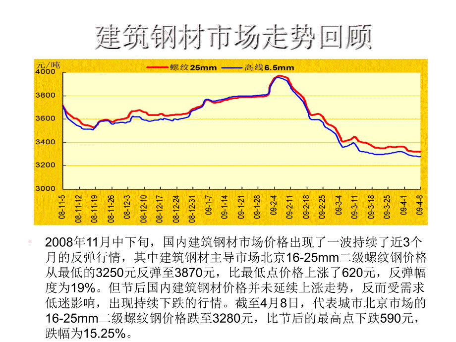 国内建筑钢材、板材市场走势分析-兰格钢铁网_第4页