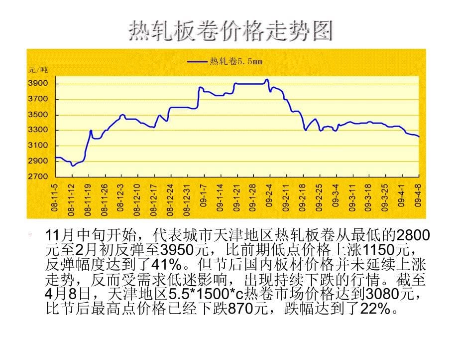 国内建筑钢材、板材市场走势分析-兰格钢铁网_第5页