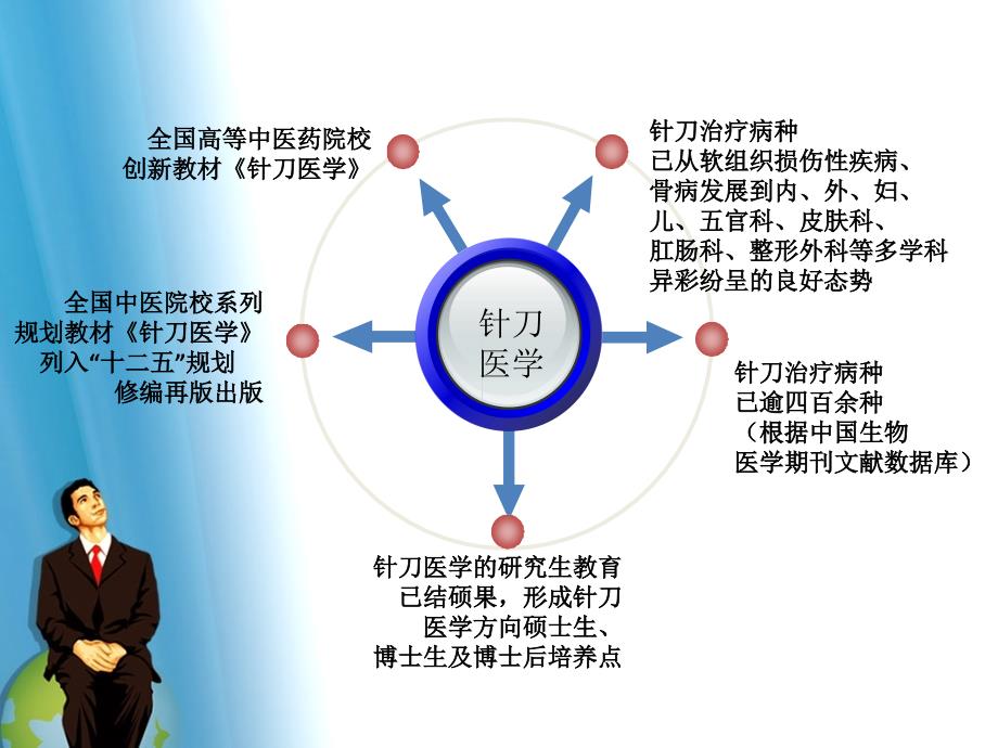 针刀医学-针刀培训.ppt_第4页