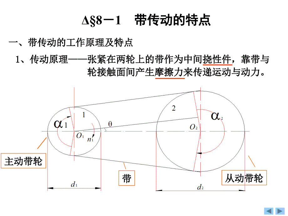 机械设计基础-带传动和链传动_第3页