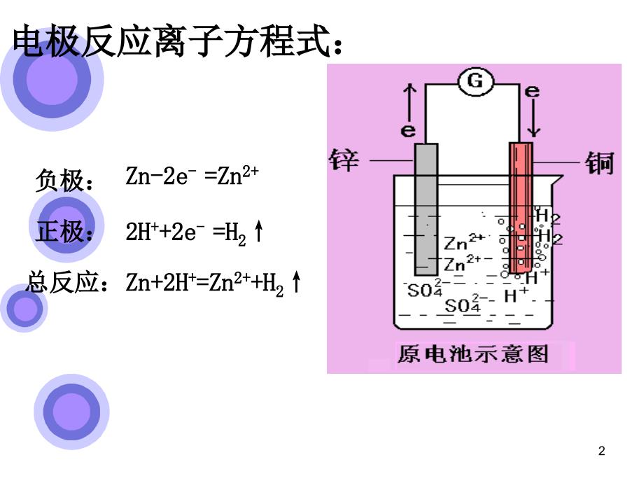 原电池原理及其应用1_第2页