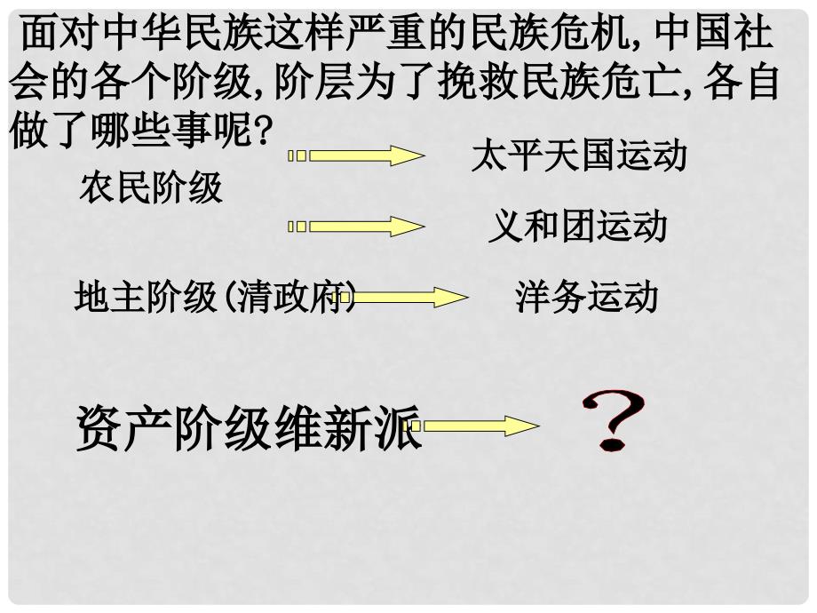 江苏省盐城市亭湖新区实验学校八年级历史上册 第七课 戊戌变法课件 新人教版_第2页