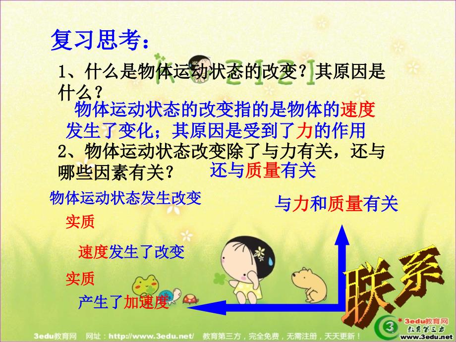 高一物理牛顿第二定律.ppt_第2页