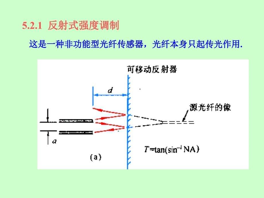 光纤传感器的基本原理_第5页