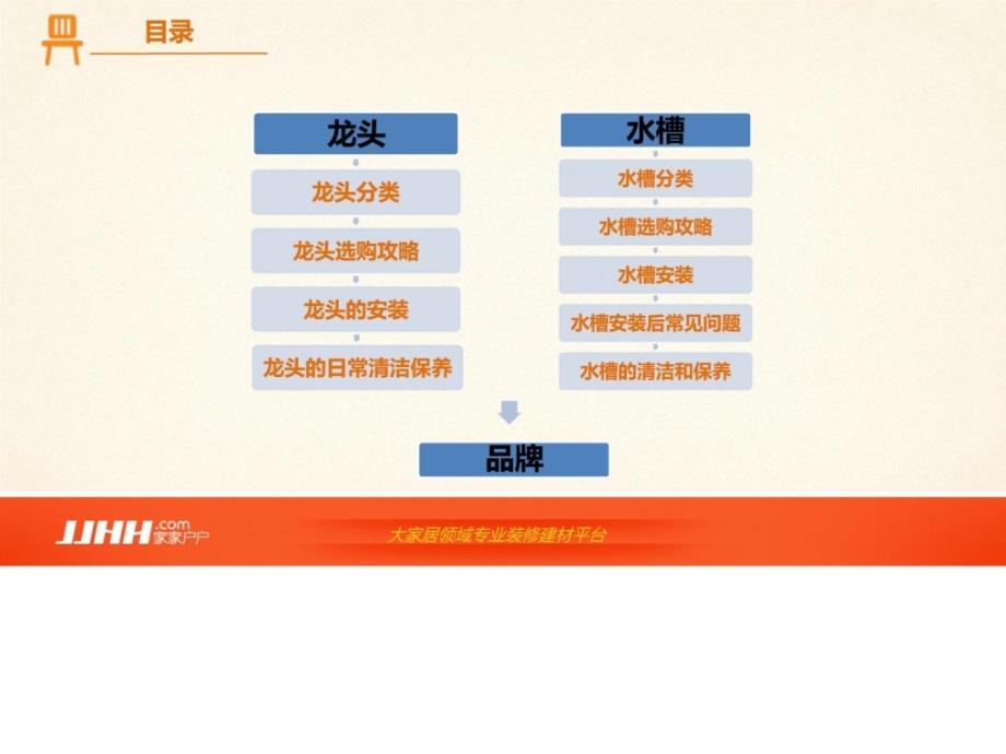 [精品]家装建材基础常识篇——龙头水槽_第2页