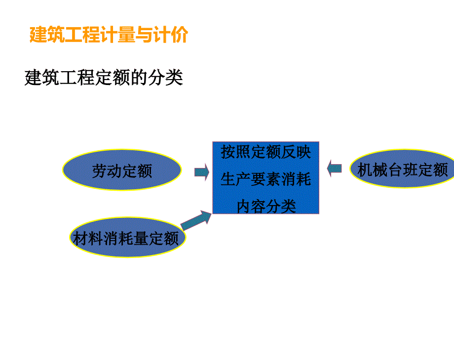 建筑工程造价计价依据_第4页