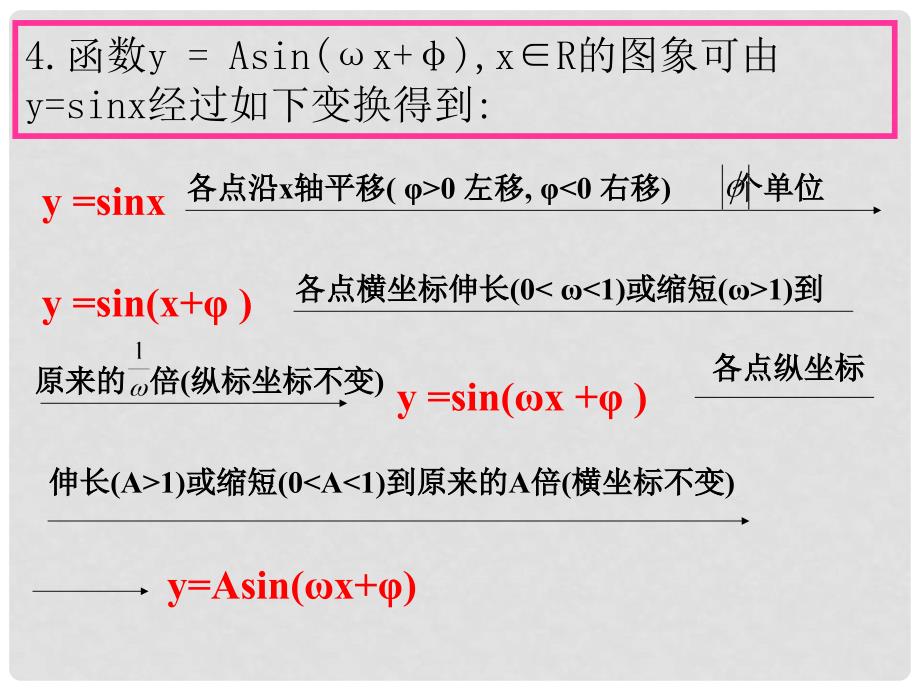 函数y=Asin（wx+φ）图象变换习题课_第2页