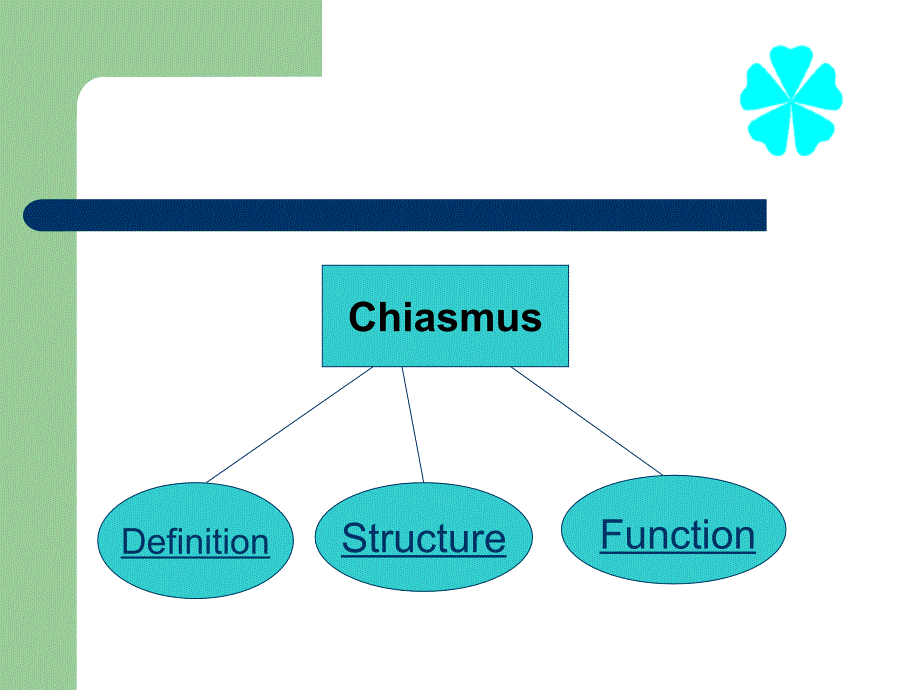 英语修辞chiasmus交错配列法_第3页