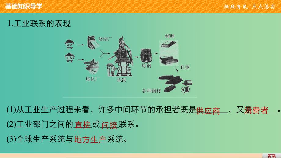 高中地理 第三章 第三节 工业区位因素与工业地域联系（课时2）课件 湘教版必修2.ppt_第4页