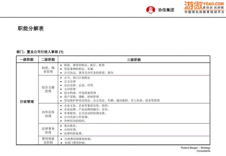 某房地产集团行政管理大全_第2页