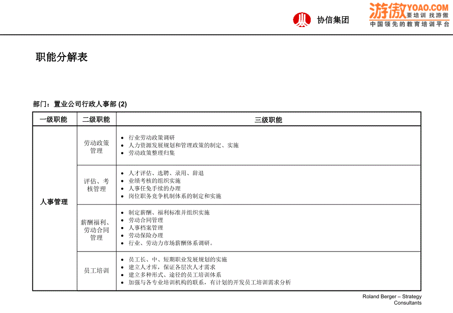 某房地产集团行政管理大全_第3页