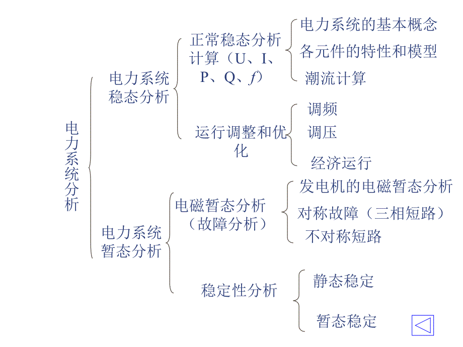 电力系统的基本概念.ppt_第3页