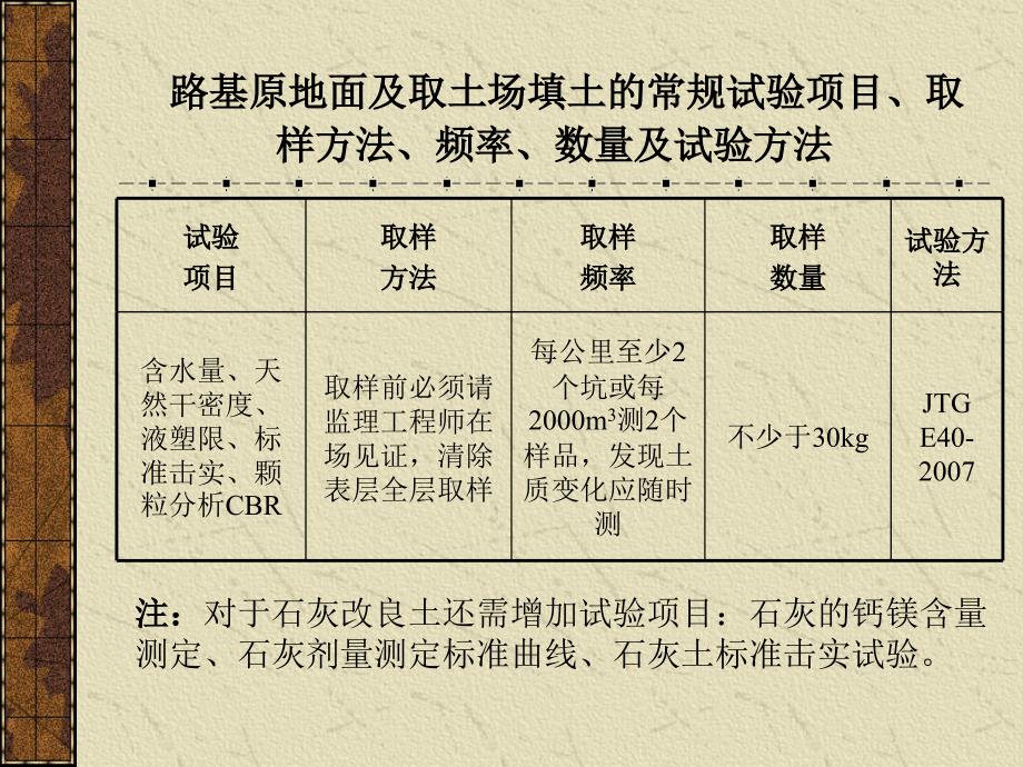 路基工程施工过程试验与检测_第4页