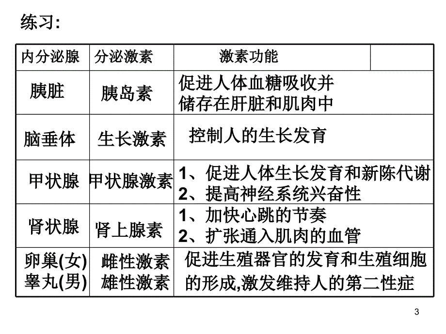 生命活动的调节浙教版ppt课件_第3页