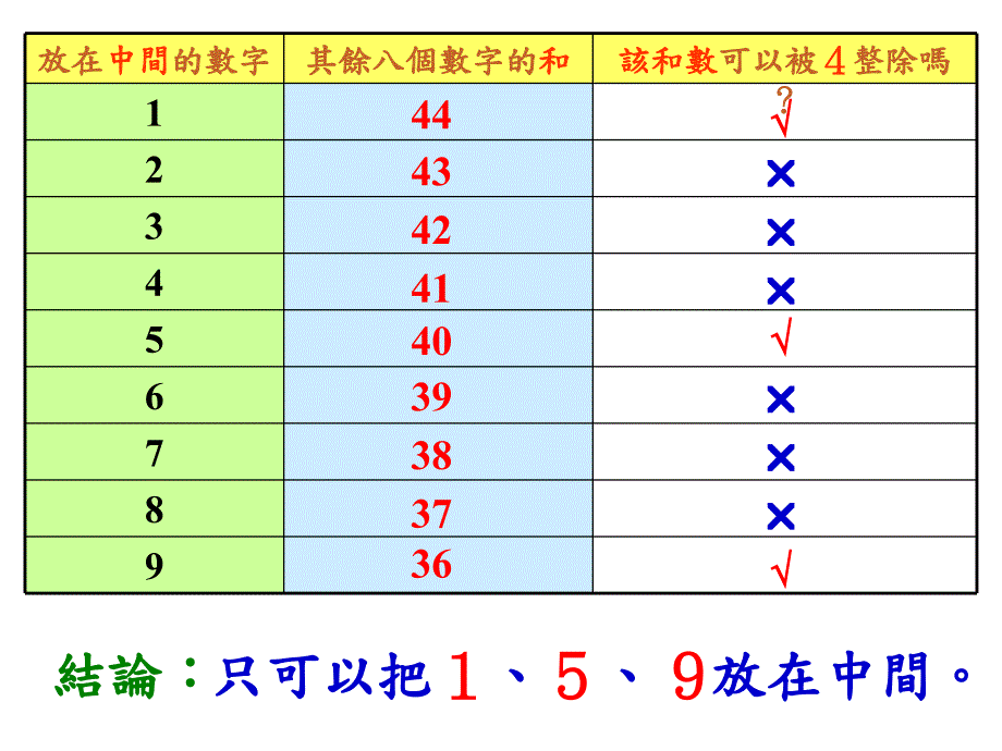 把-九个数字填在空格里使条直线上的数字加起来都相等_第3页