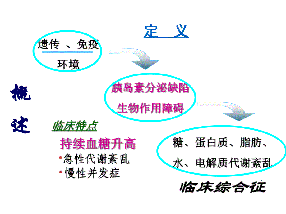 我的血糖谁做主-糖尿病课件._第3页