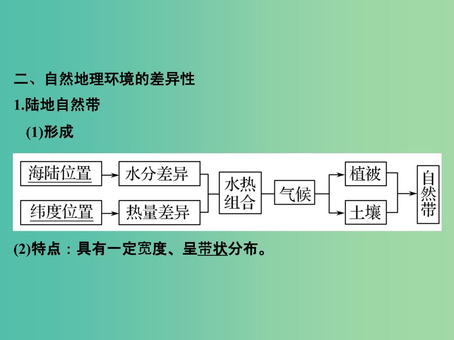 高考地理二轮复习 第四部分 考前十五天 倒计时第10天 自然环境的整体性与差异性课件.ppt_第2页