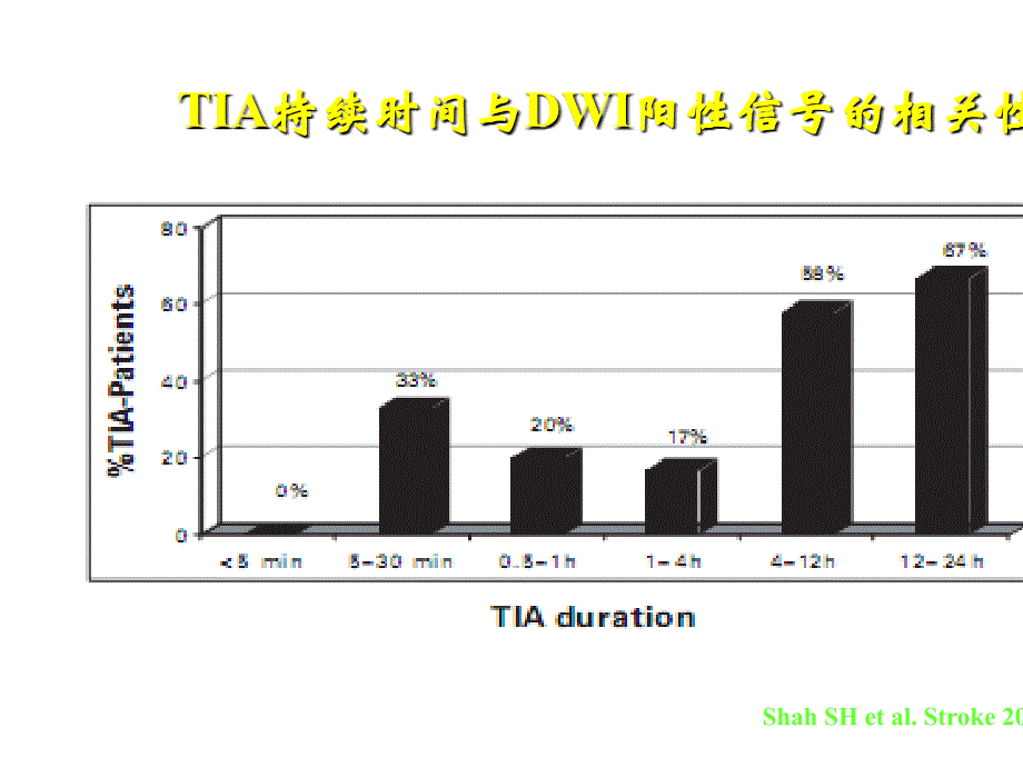 短暂性脑缺血发作与脑缺血耐受-陈生弟教授_第4页