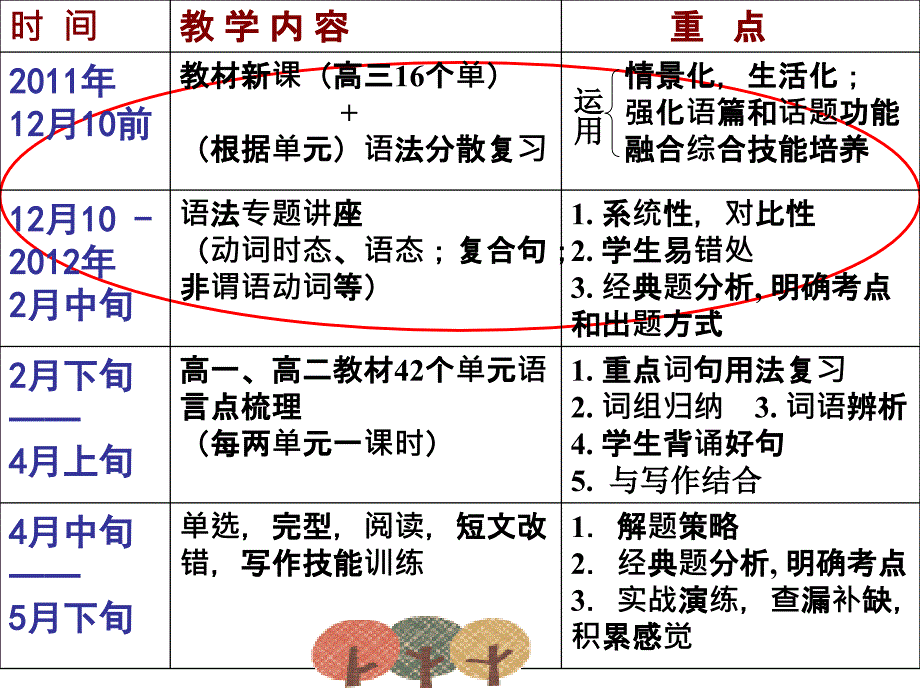 《语法复习发言全》PPT课件.ppt_第3页