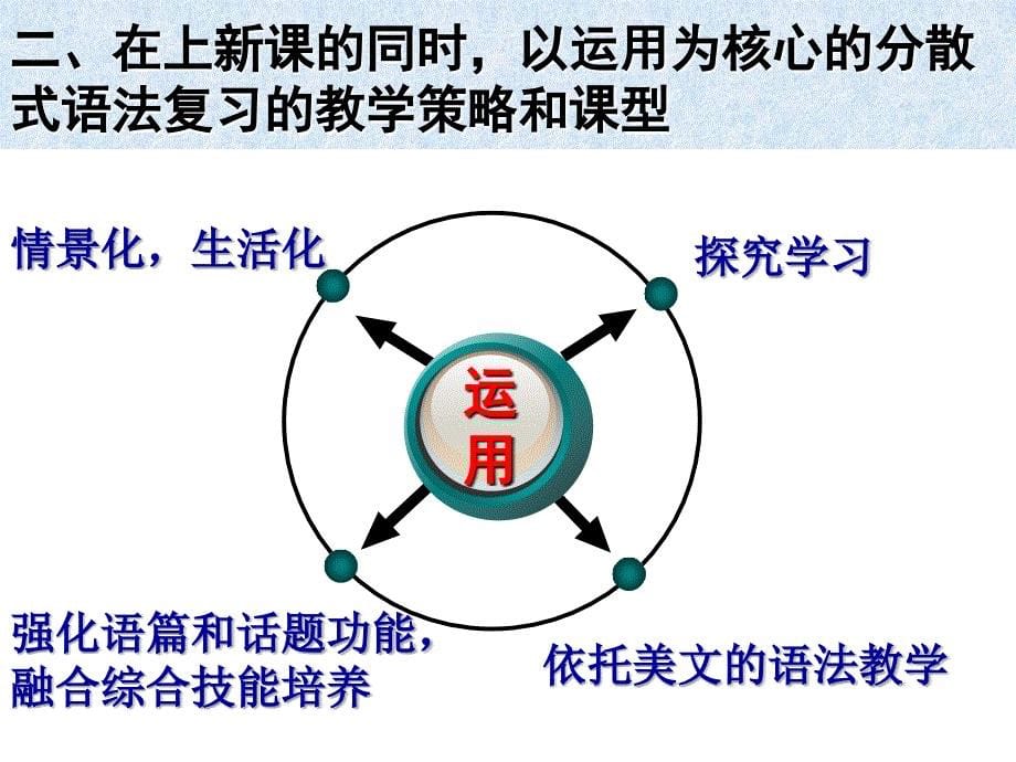 《语法复习发言全》PPT课件.ppt_第5页