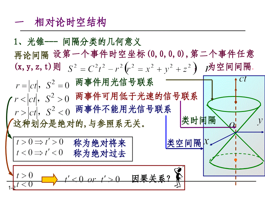 6-3相对论时空理论课件_第2页