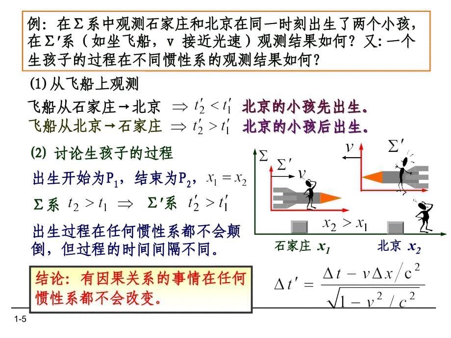 6-3相对论时空理论课件_第5页