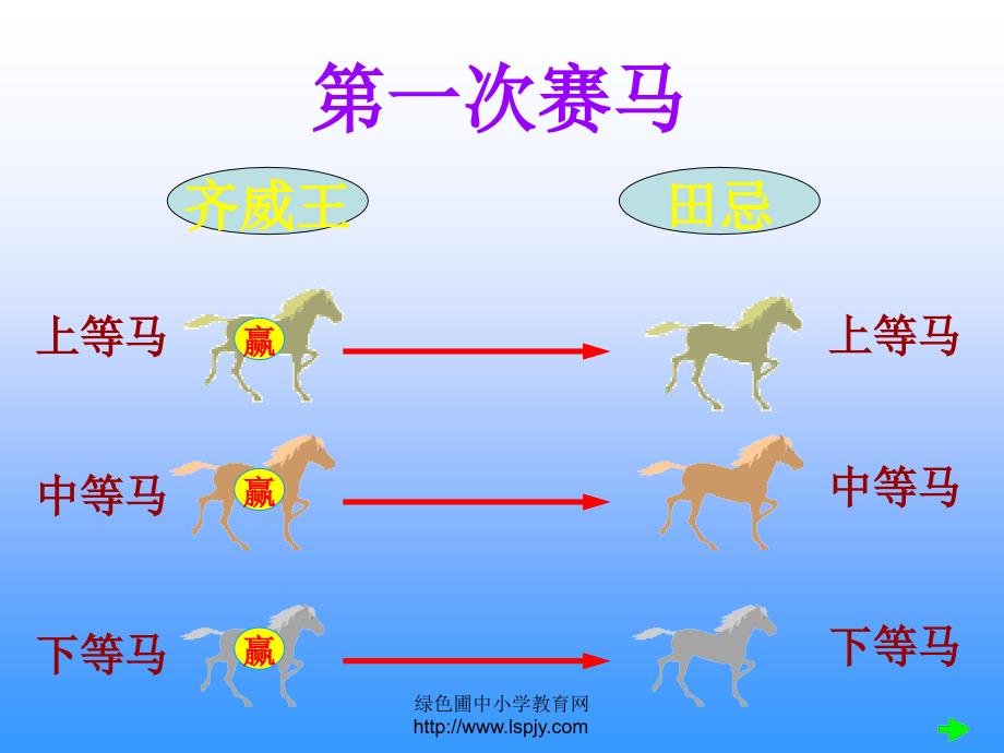 北师版三年级下学期语文田忌赛马课件PPT_第4页