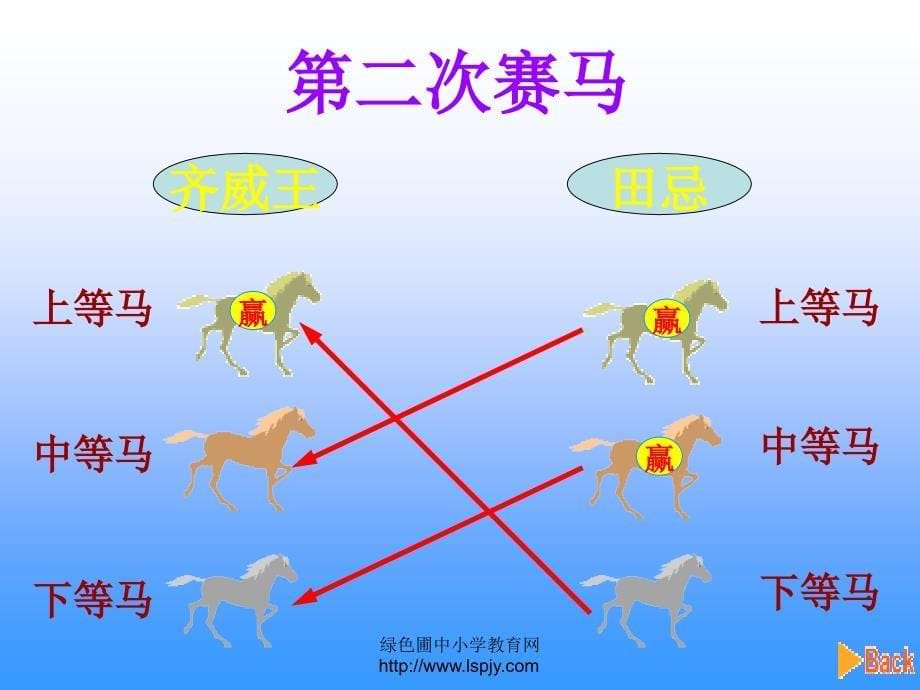 北师版三年级下学期语文田忌赛马课件PPT_第5页