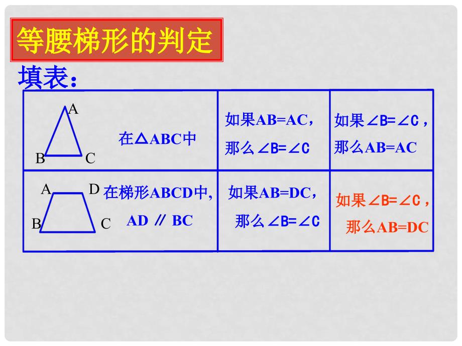 江苏省无锡市梅里中学八年级数学上册 《1.6等腰梯形的轴对称性》（第2课时）课件 苏科版_第4页