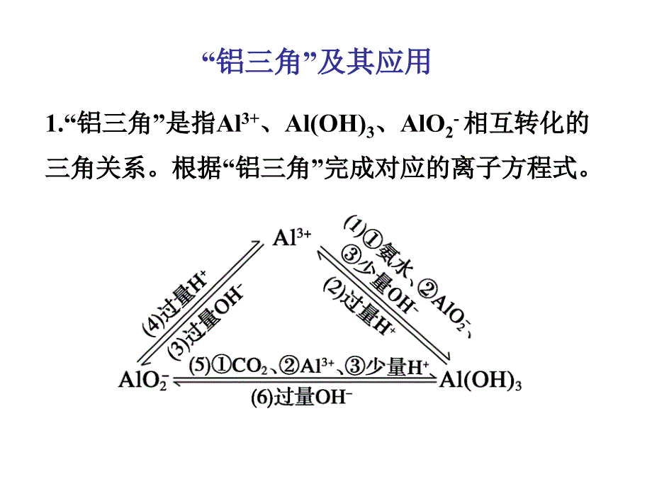 铝三角及图像关系_第1页