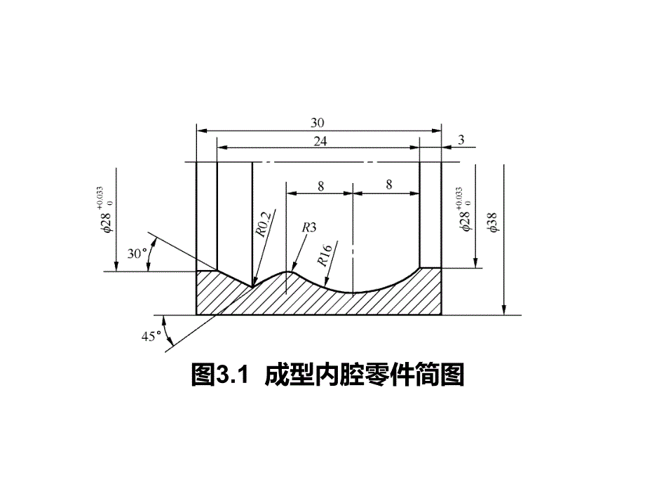 数控车削加工工艺编程方法_第4页