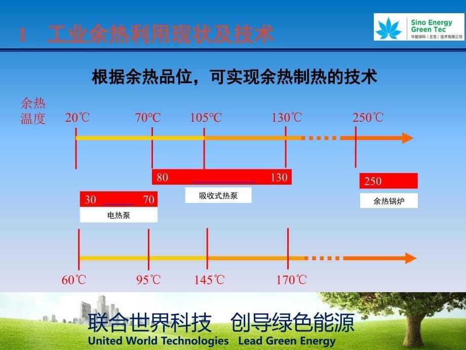 余热综合利用讲义课件_第5页