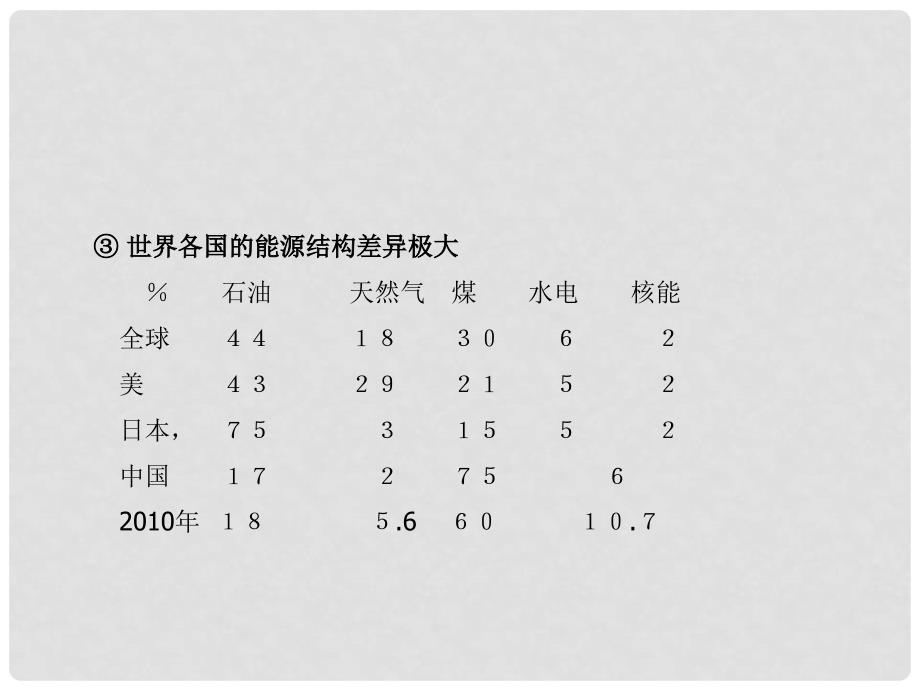 九年级物理全册 22.1 能源教学课件 （新版）新人教版_第4页