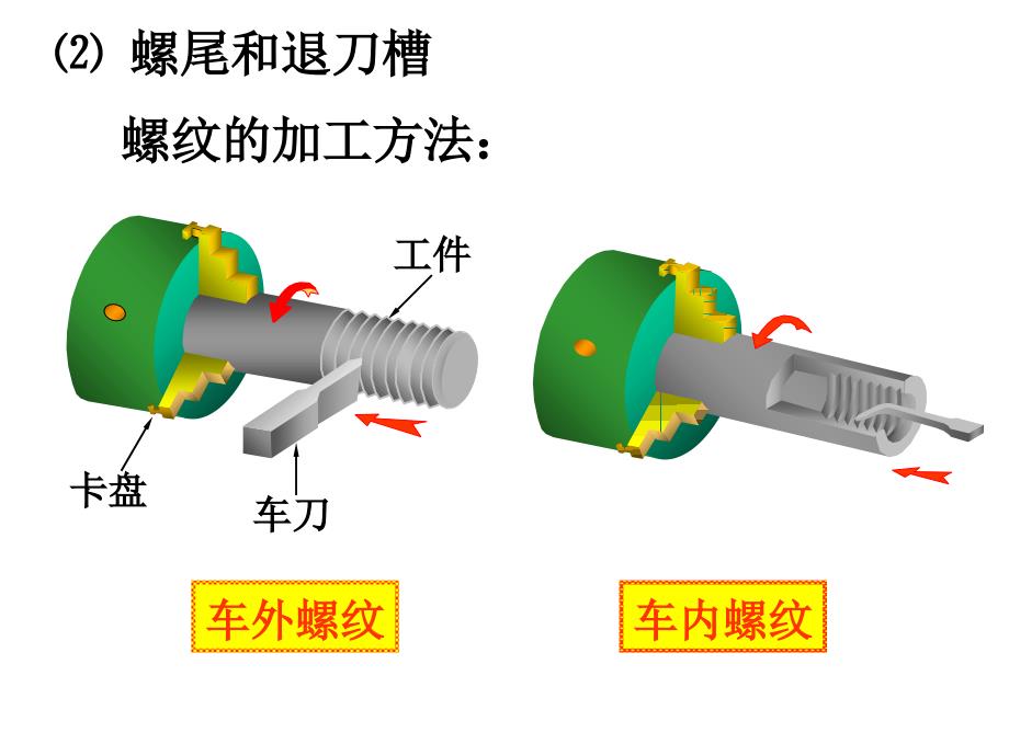 工程图学第8章_第4页