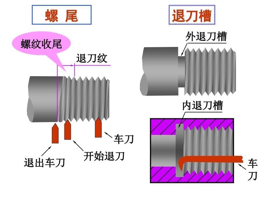 工程图学第8章_第5页