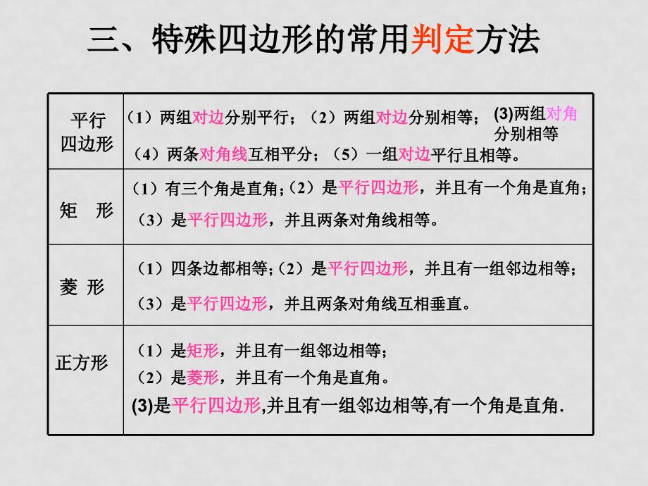 八年级数学下册19章四边形复习课件3人教版_第4页