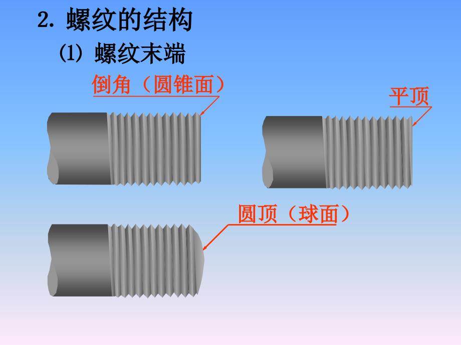 螺纹紧固件和常用件_第3页