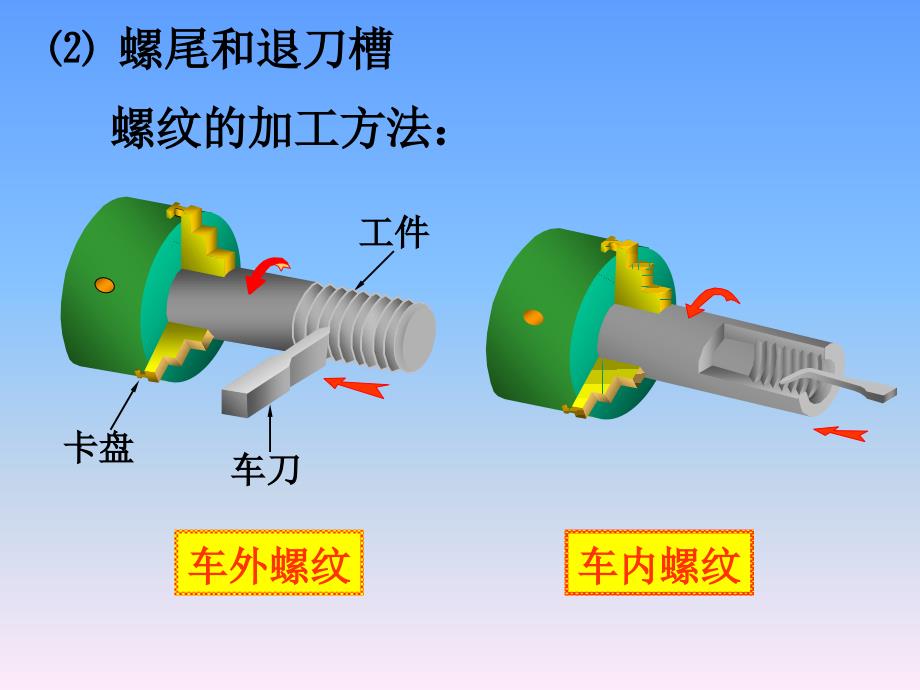 螺纹紧固件和常用件_第4页