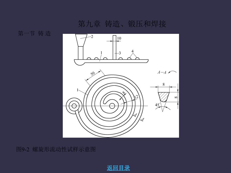 机械制造基础-铸造锻压和焊接_第2页